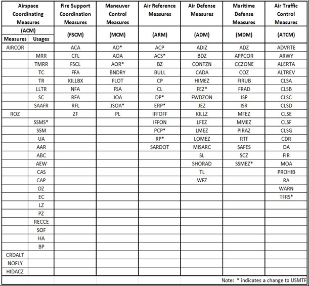 Figure 1 Figure 1