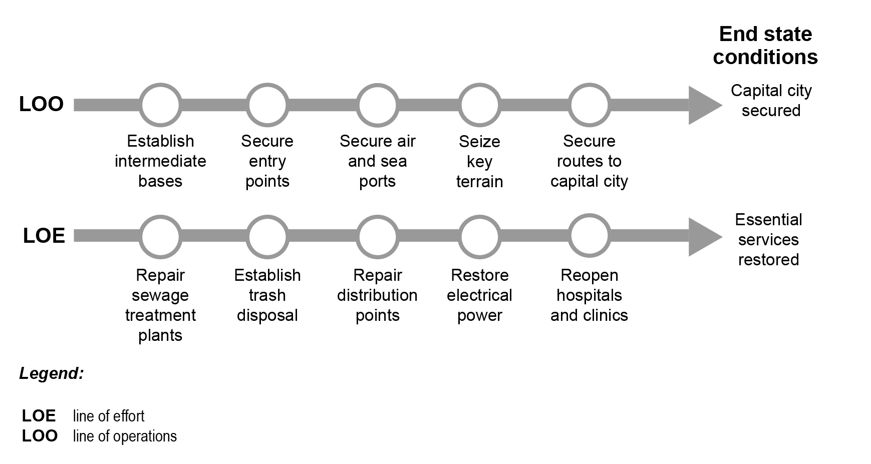 Intermediate Objectives and Incremental Behavior Change: Relooking a ...